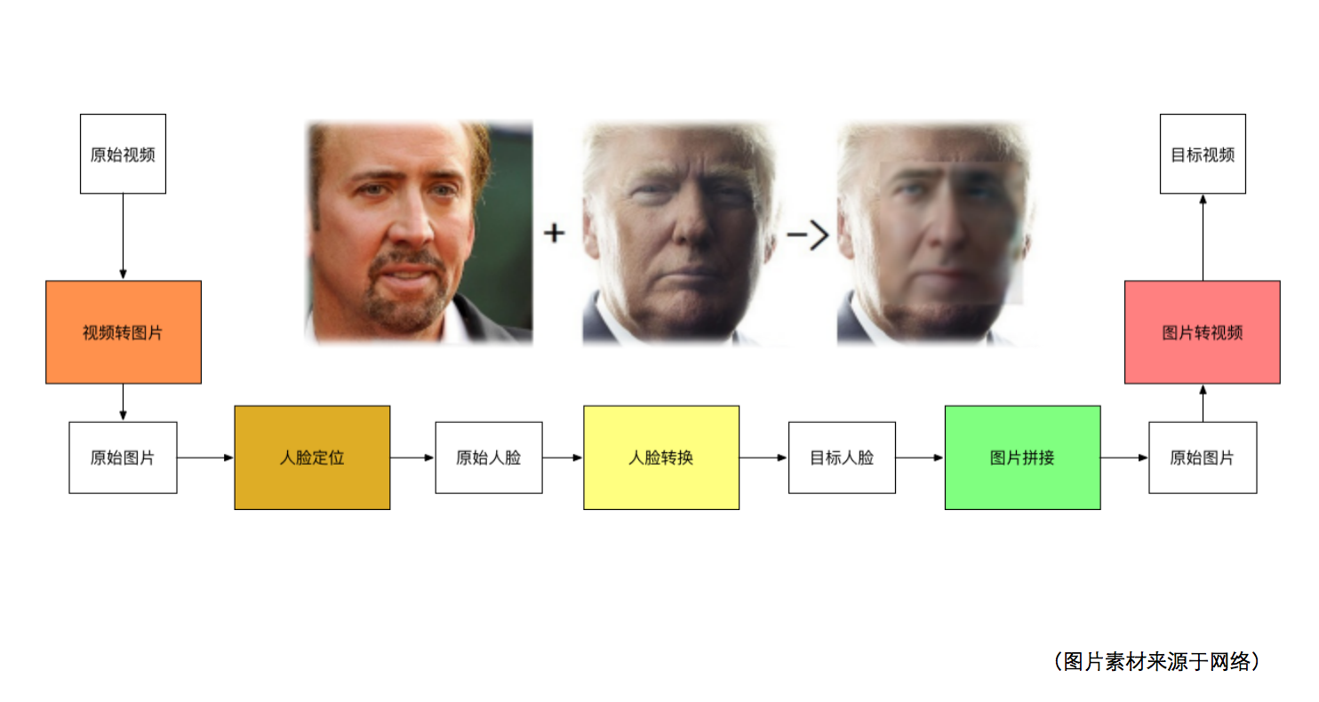 運用第一性原理探尋AI本質