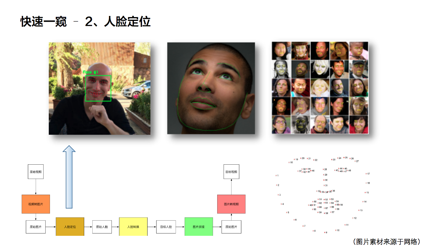 運用第一性原理探尋AI本質