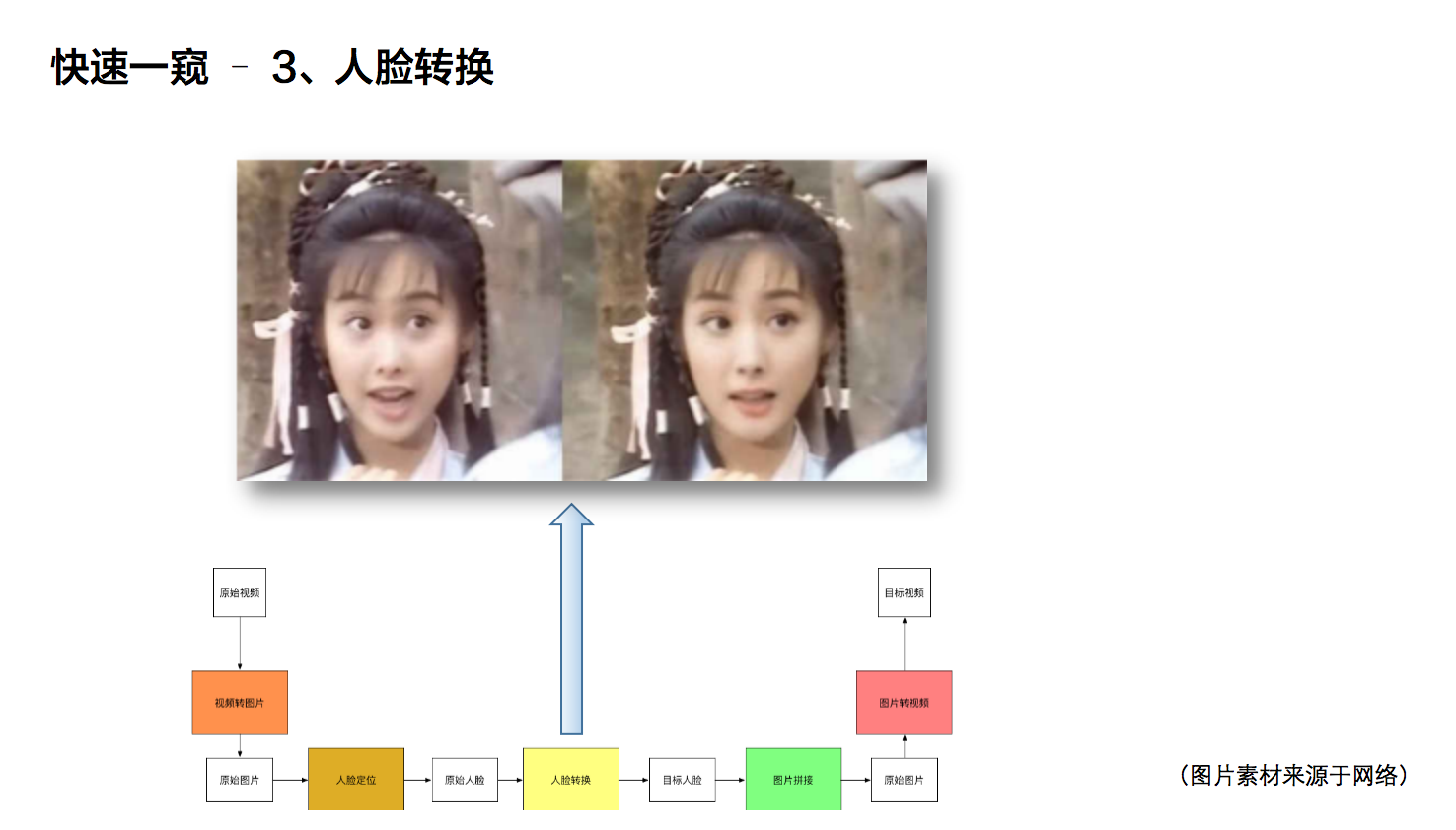 運用第一性原理探尋AI本質