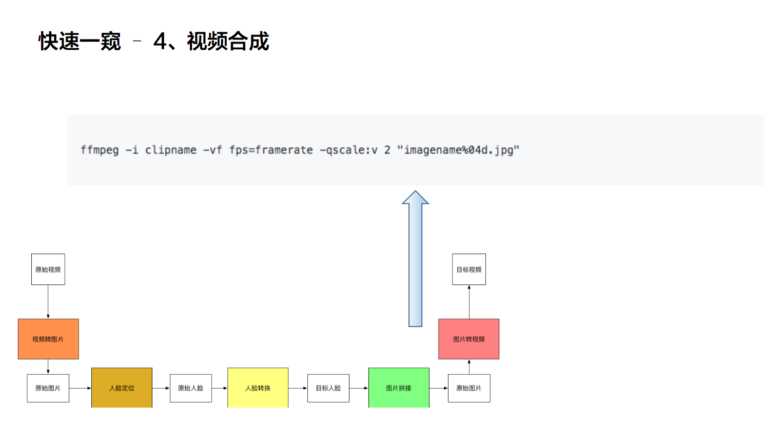 運用第一性原理探尋AI本質