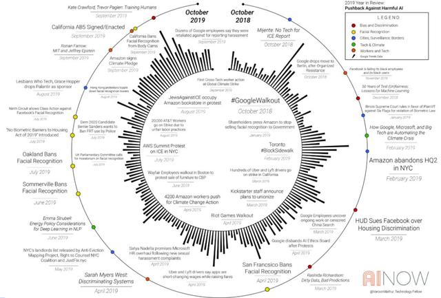 AI发展这一年：不断衍生的技术丑闻与抵制声潮
