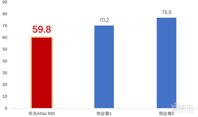 深度揭秘华为AI战略！软硬件两手抓，AI王国雏形已现