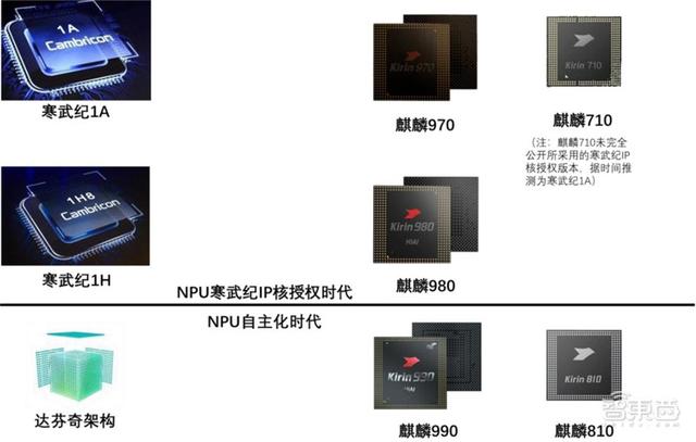 深度揭秘华为AI战略！软硬件两手抓，AI王国雏形已现