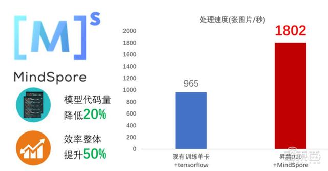 深度揭秘华为AI战略！软硬件两手抓，AI王国雏形已现