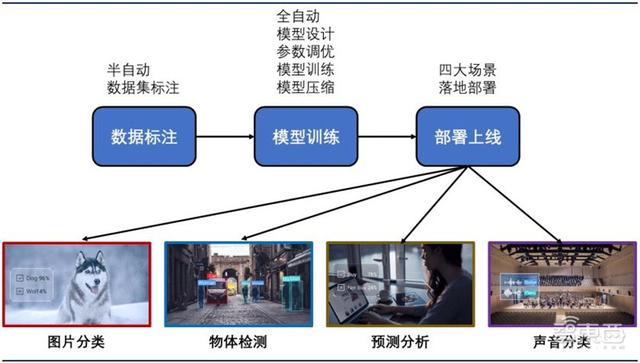 深度揭秘華為AI戰(zhàn)略！軟硬件兩手抓，AI王國(guó)雛形已現(xiàn)