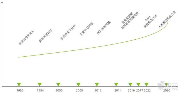 国产AI崛起背后！百度飞桨与中国AI产业逆袭之路