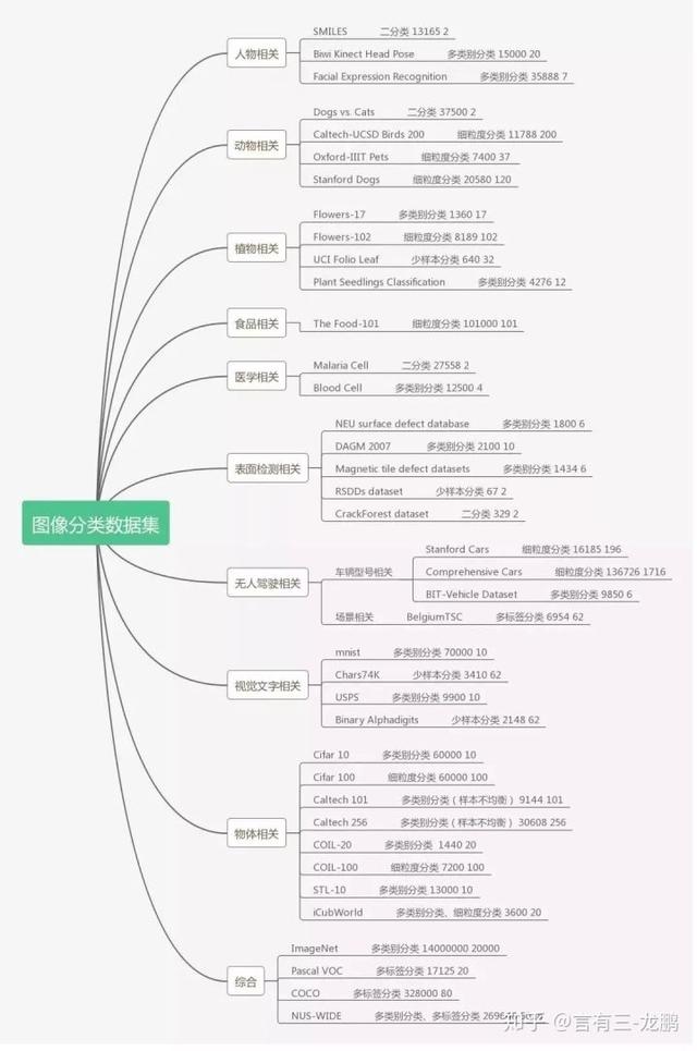 「完結」16篇圖像分類干貨文章總結，從理論到實踐全流程大盤點