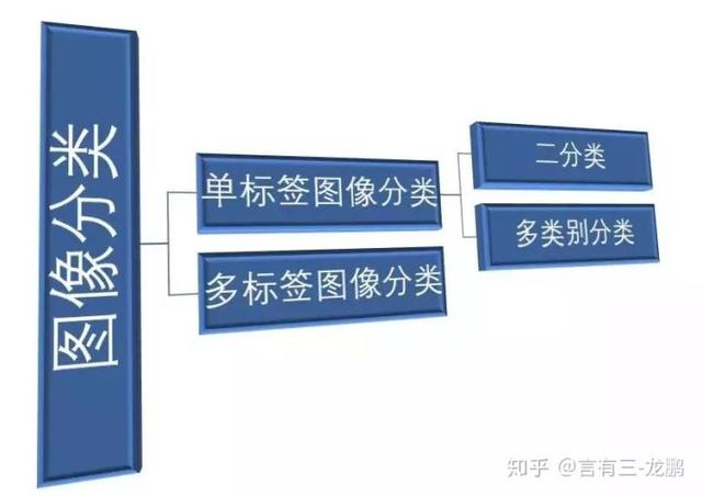 「完结」16篇图像分类干货文章总结，从理论到实践全流程大盘点