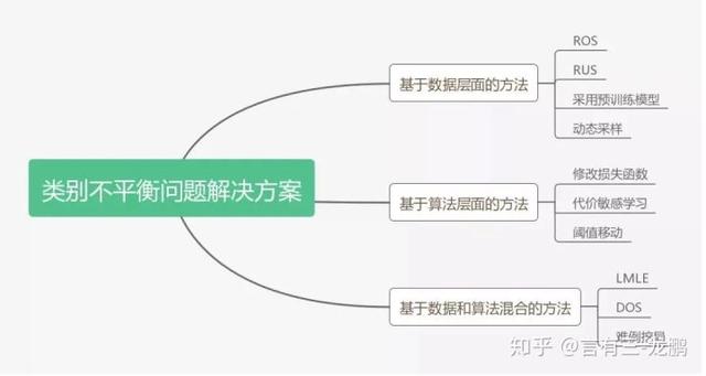 「完结」16篇图像分类干货文章总结，从理论到实践全流程大盘点