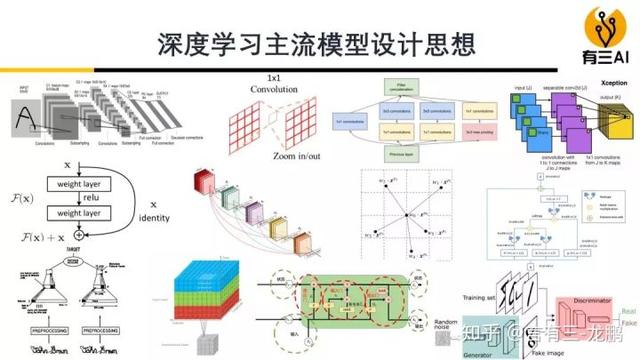 「完结」16篇图像分类干货文章总结，从理论到实践全流程大盘点