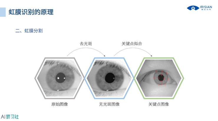 国外都在用虹膜黑科技？这位20年从业者和你聊聊这项神秘技术