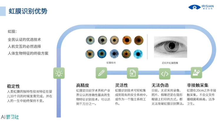 国外都在用虹膜黑科技？这位20年从业者和你聊聊这项神秘技术