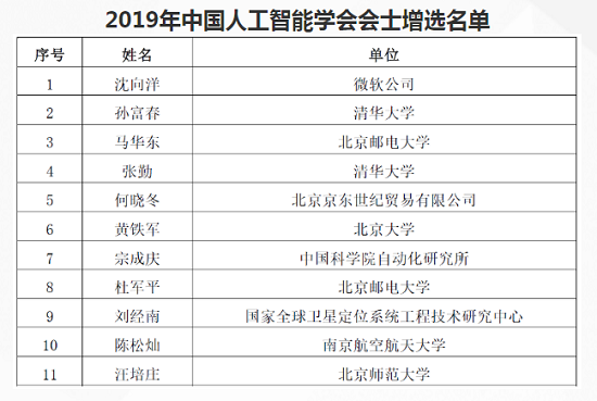 2019 年度 CAAI Fellow 增选名单出炉，沈向洋、黄铁军、宗成庆等 11 位科学家入选