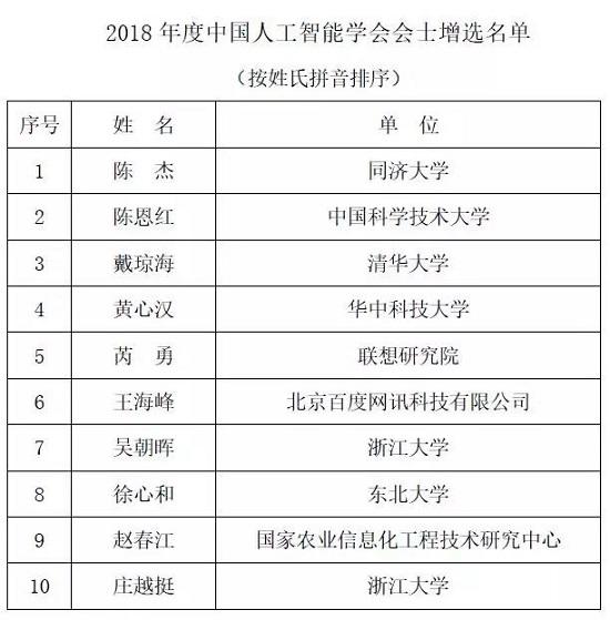 2019 年度 CAAI Fellow 增选名单出炉，沈向洋、黄铁军、宗成庆等 11 位科学家入选