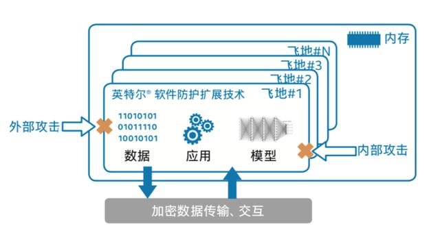 AI落地遭“卡脖子”困境：为什么说联邦学习是解决良方？