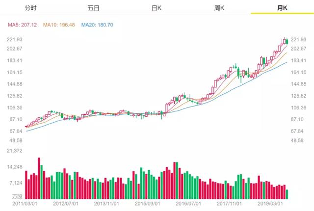 麦当劳的AI改造计划