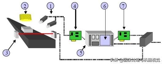 機(jī)器視覺原理及特點(diǎn)