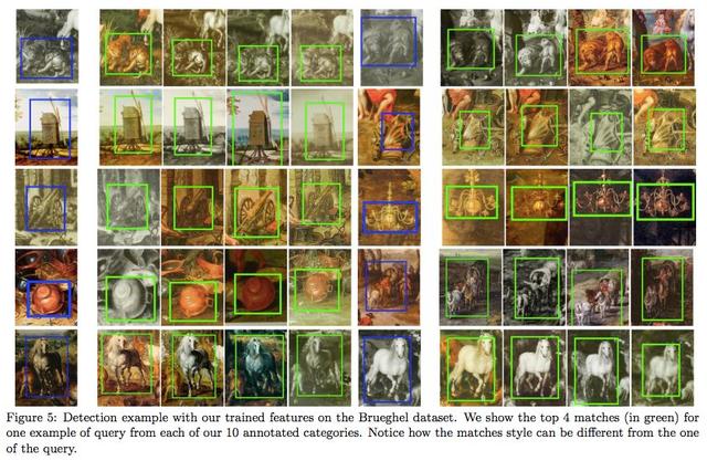 機器學習照進藝術史，這個AI可以鑒別名畫