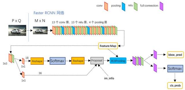 如何实现深度学习OpenCV对象检测中的Faster-RCNN图片识别