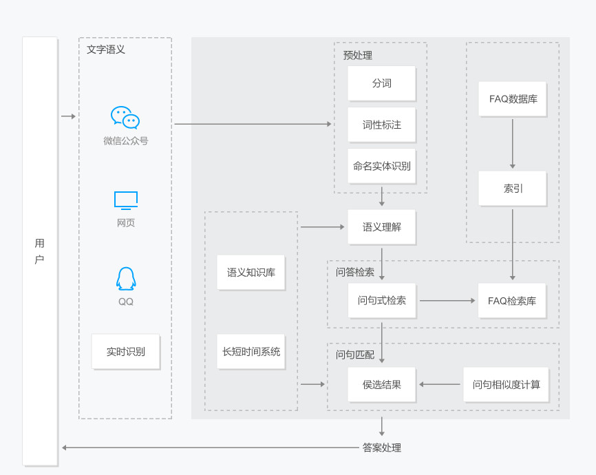 一文讀懂智能客服：發(fā)展歷程、系統(tǒng)搭建、市場(chǎng)推廣