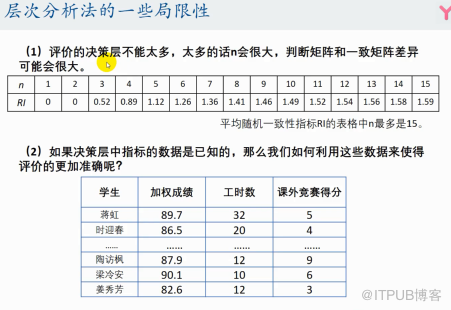 优劣解距离法Topsis是什么