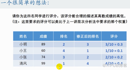 优劣解距离法Topsis是什么