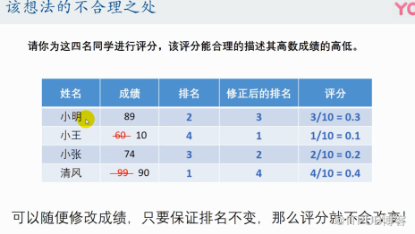 優(yōu)劣解距離法Topsis是什么