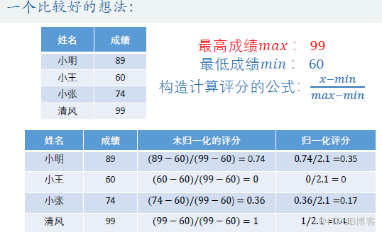 優(yōu)劣解距離法Topsis是什么