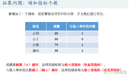 优劣解距离法Topsis是什么