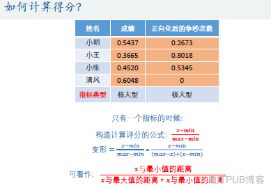 优劣解距离法Topsis是什么