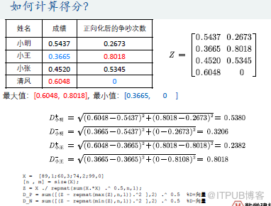 優(yōu)劣解距離法Topsis是什么