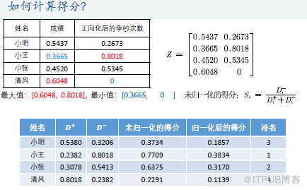 優(yōu)劣解距離法Topsis是什么