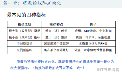 优劣解距离法Topsis是什么