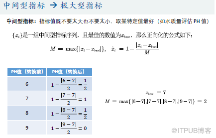 優(yōu)劣解距離法Topsis是什么