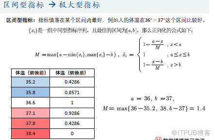 優(yōu)劣解距離法Topsis是什么