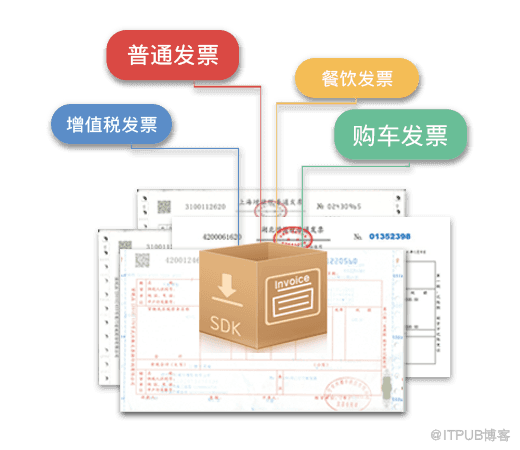 OCR表单识别自主建模简化表单录入工作