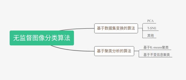 「技術(shù)綜述」視頻分類/行為識(shí)別研究綜述，從數(shù)據(jù)集到方法