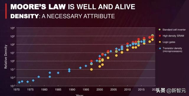 台积电黄汉森：2050年晶体管能做到0.1纳米，氢原子尺度