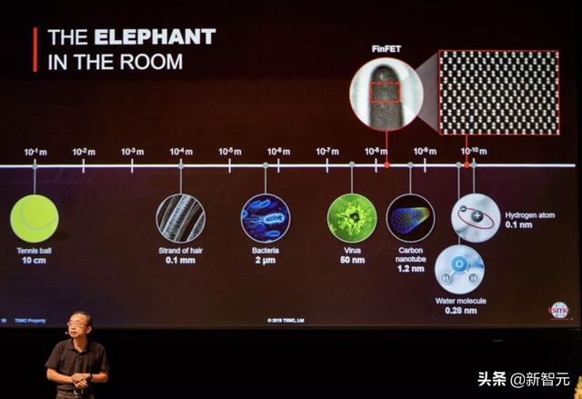 台积电黄汉森：2050年晶体管能做到0.1纳米，氢原子尺度
