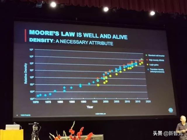 台积电黄汉森：2050年晶体管能做到0.1纳米，氢原子尺度