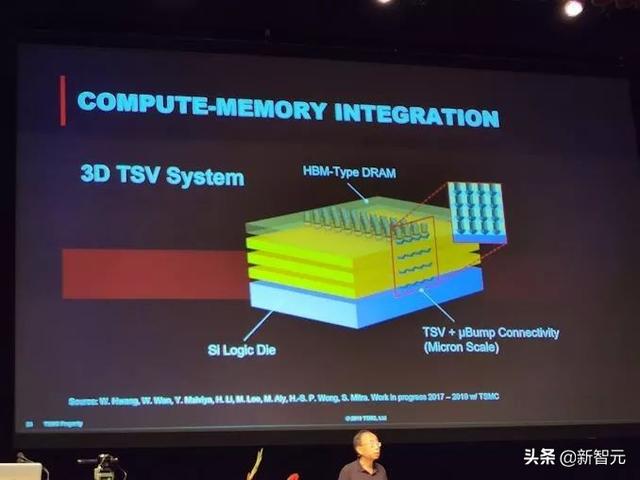 台积电黄汉森：2050年晶体管能做到0.1纳米，氢原子尺度