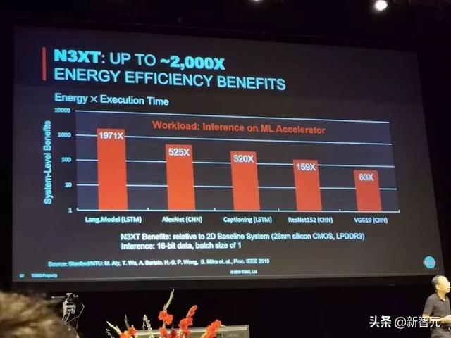 台积电黄汉森：2050年晶体管能做到0.1纳米，氢原子尺度