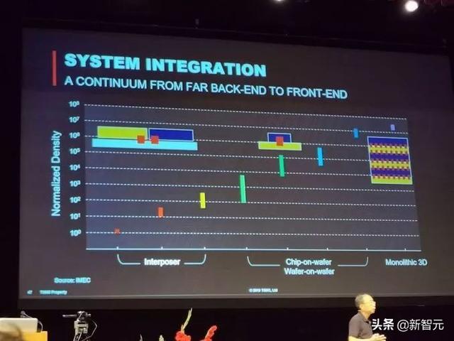 台积电黄汉森：2050年晶体管能做到0.1纳米，氢原子尺度