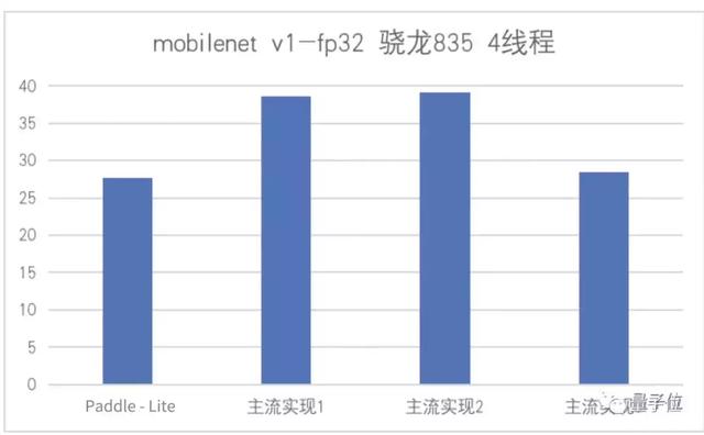 国产AI框架进化！百度Paddle Lite发布：率先支持华为NPU在线编译