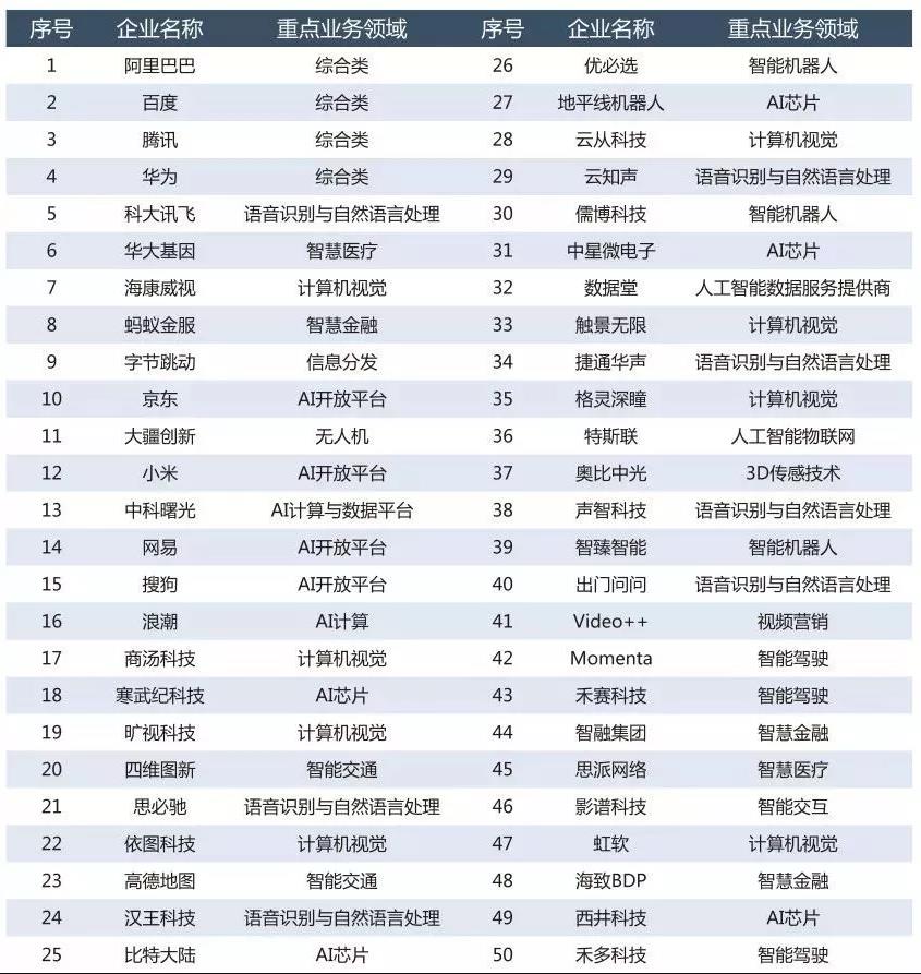 思岚科技荣登《2019赛迪人工智能企业百强榜》榜单