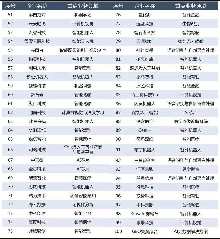 思岚科技荣登《2019赛迪人工智能企业百强榜》榜单