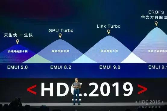 当升级成为一种力量：EMUI10背后的隐藏赛道