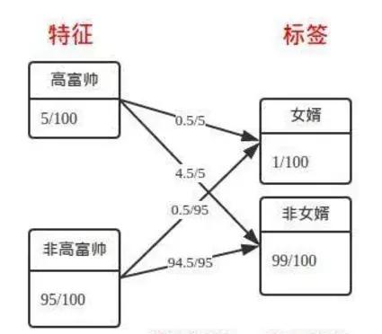 神助攻or猪队友：靠AI“僚机”脱单到底有多难？