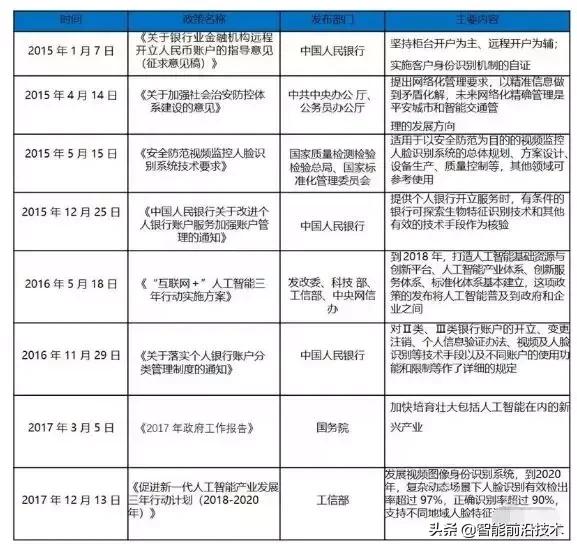 解析｜人脸识别最全知识图谱—清华大学出品