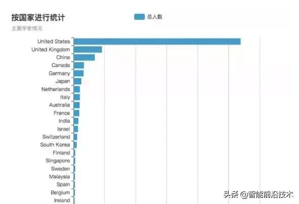 解析｜人臉識別最全知識圖譜—清華大學(xué)出品